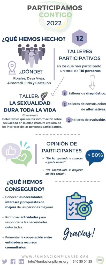 INFOGRAFIA PARTICIPAMOS CONTIGO