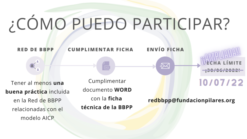 FECHA AMPLIADA Como participar Premios BB.PP