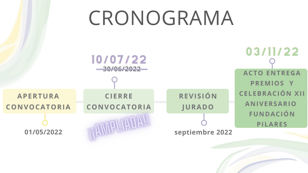 Fecha Premios 03 11 22 Creatividades Premios BB.PP