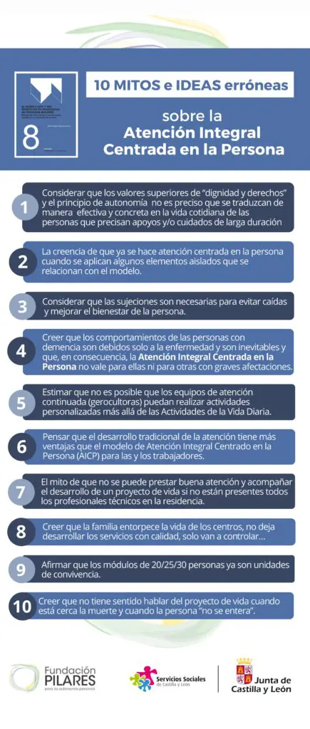 Infografia Mitos AICP