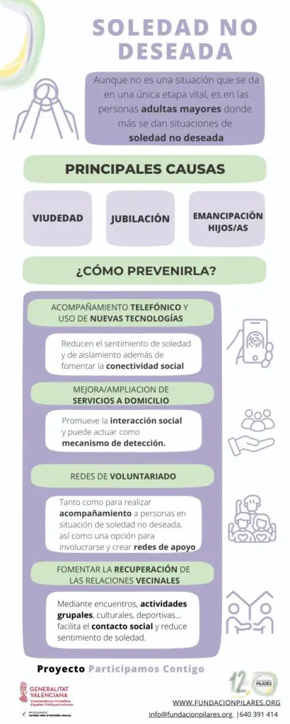 2oQ Noviembre SND