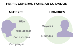 Avance de resultados del Estudio de la Fundación Pilares sobre la situación de las familias cuidadoras de personas mayores en España POST ESTUDIO 2 Web 1