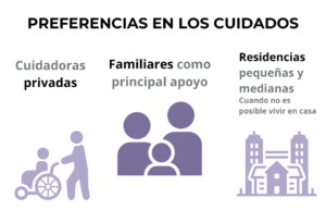 Avance de resultados del Estudio de la Fundación Pilares sobre la situación de las familias cuidadoras de personas mayores en España POST ESTUDIO 3Web 1