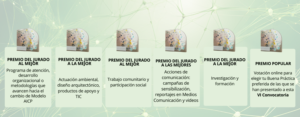 Fundación Pilares entrega sus VI Premios a las Buenas Prácticas relacionadas con el Modelo de Atención Integral y Centrada en la Persona (AICP) CategoriasPremios